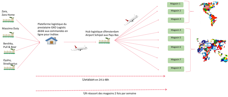 Illustration n°7 - Road to market à l'international e-commerce