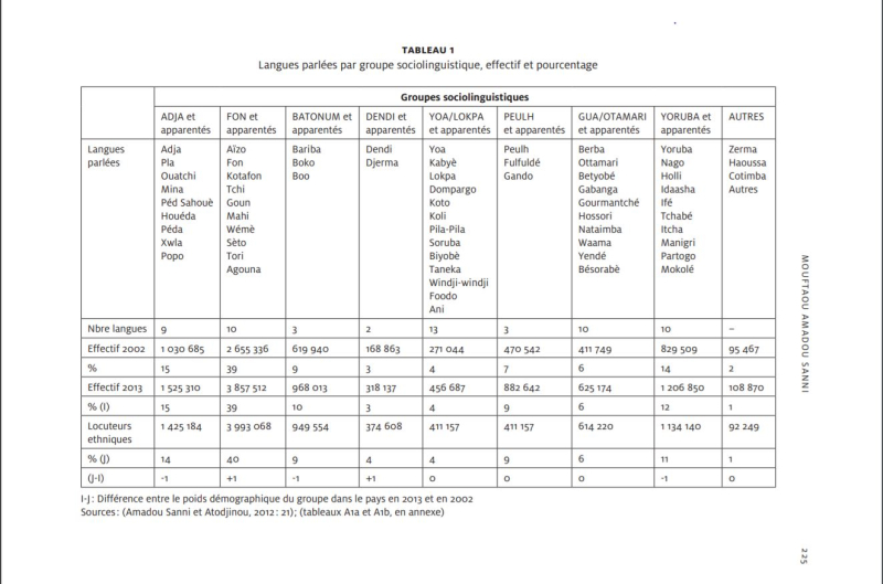 Figure 2 - Langues parlées par groupe sociolinguistique (effectif et pourcentage)
