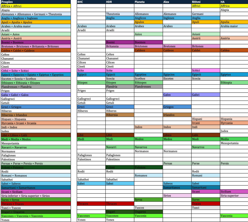Figuration globale des catalogues d’ethnonymes (fig. 2)